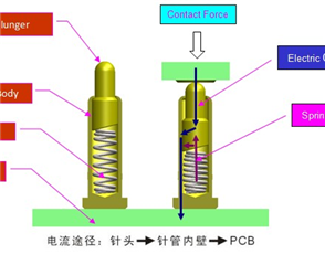 設計原理